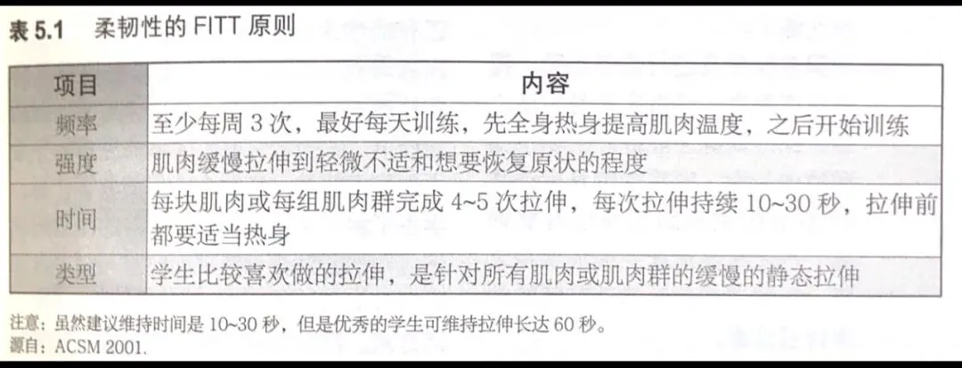 如何根据篮球比赛的不同阶段调整力量训练强度?_1